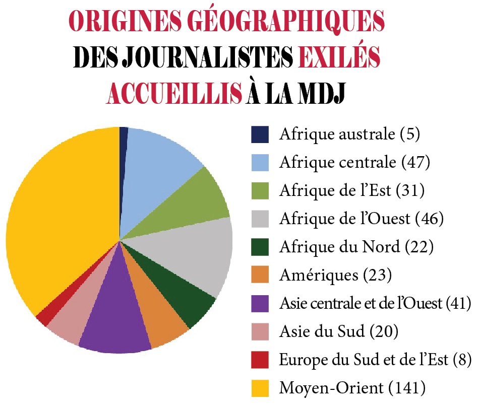 site de rencontre journaliste